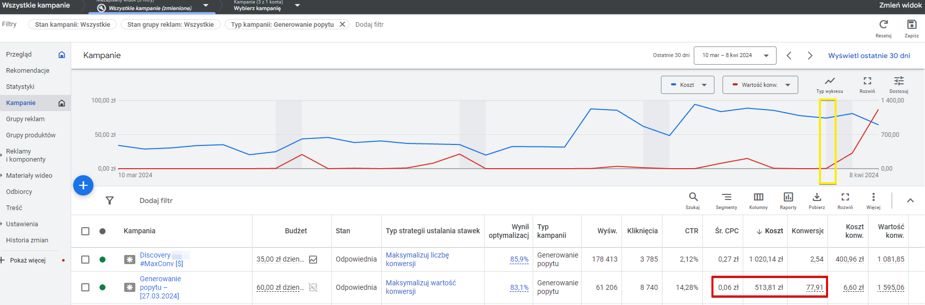 wartosc-konwersji-screenshot