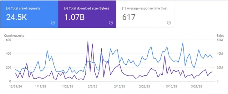 crawl budget seo