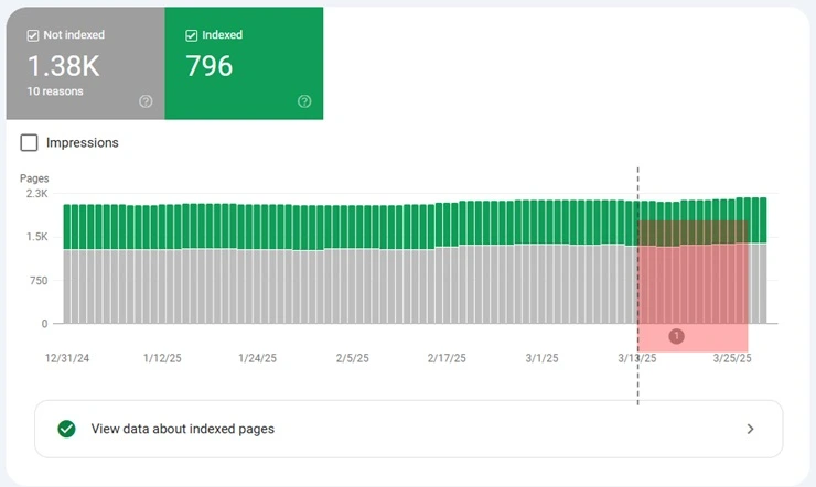 crawl budget