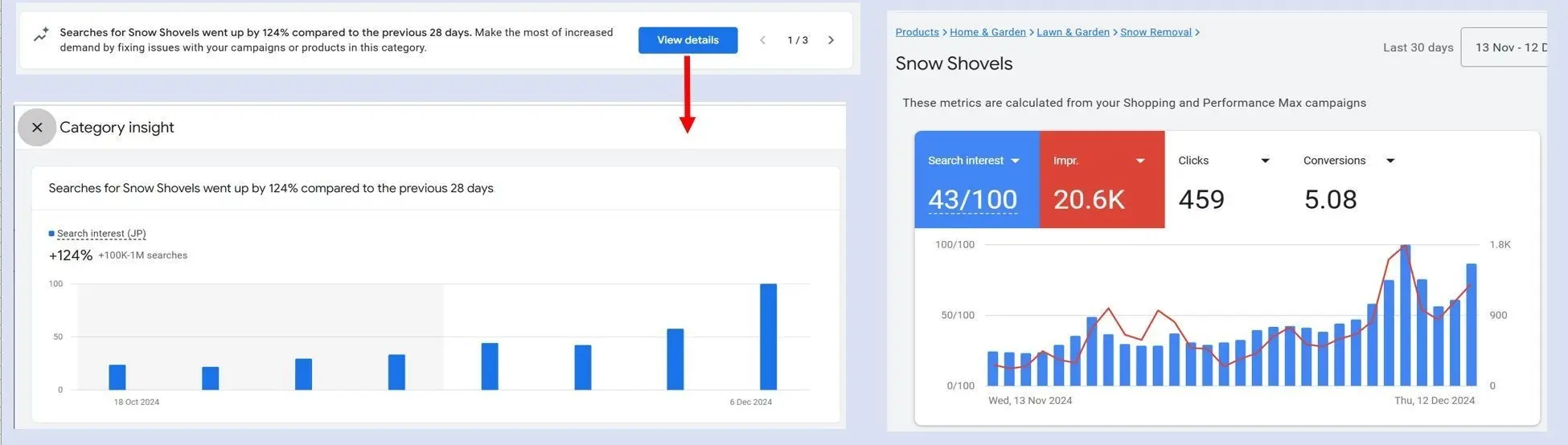 zainteresowanie-wyszukiwaniem