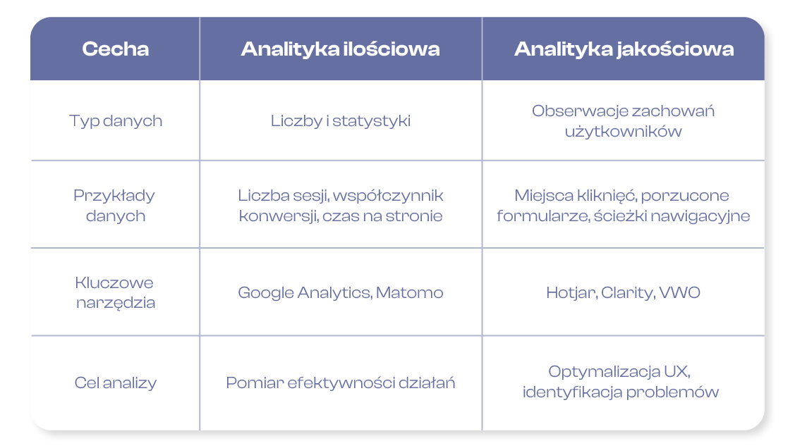 analityka ilościowa i jakościowa - czym się różnią - porównanie