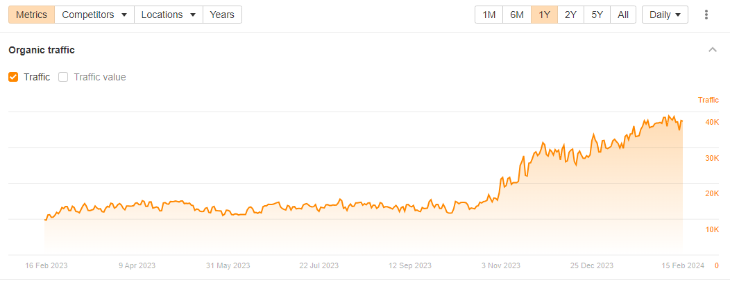 jak rozkladal sie ruch w poszczegolnych miesiacach w okresie 2023 roku