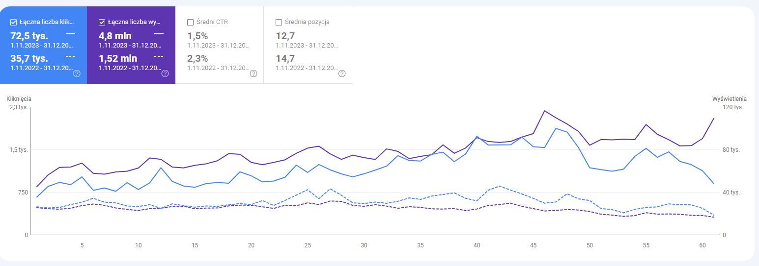 porownanie rok do roku
