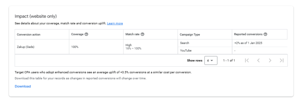 rozszerzone-konwersje-typ-kampanii-gads
