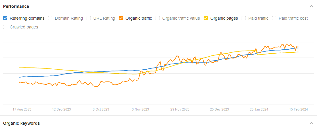 zwiekszenie ruchu na stronie