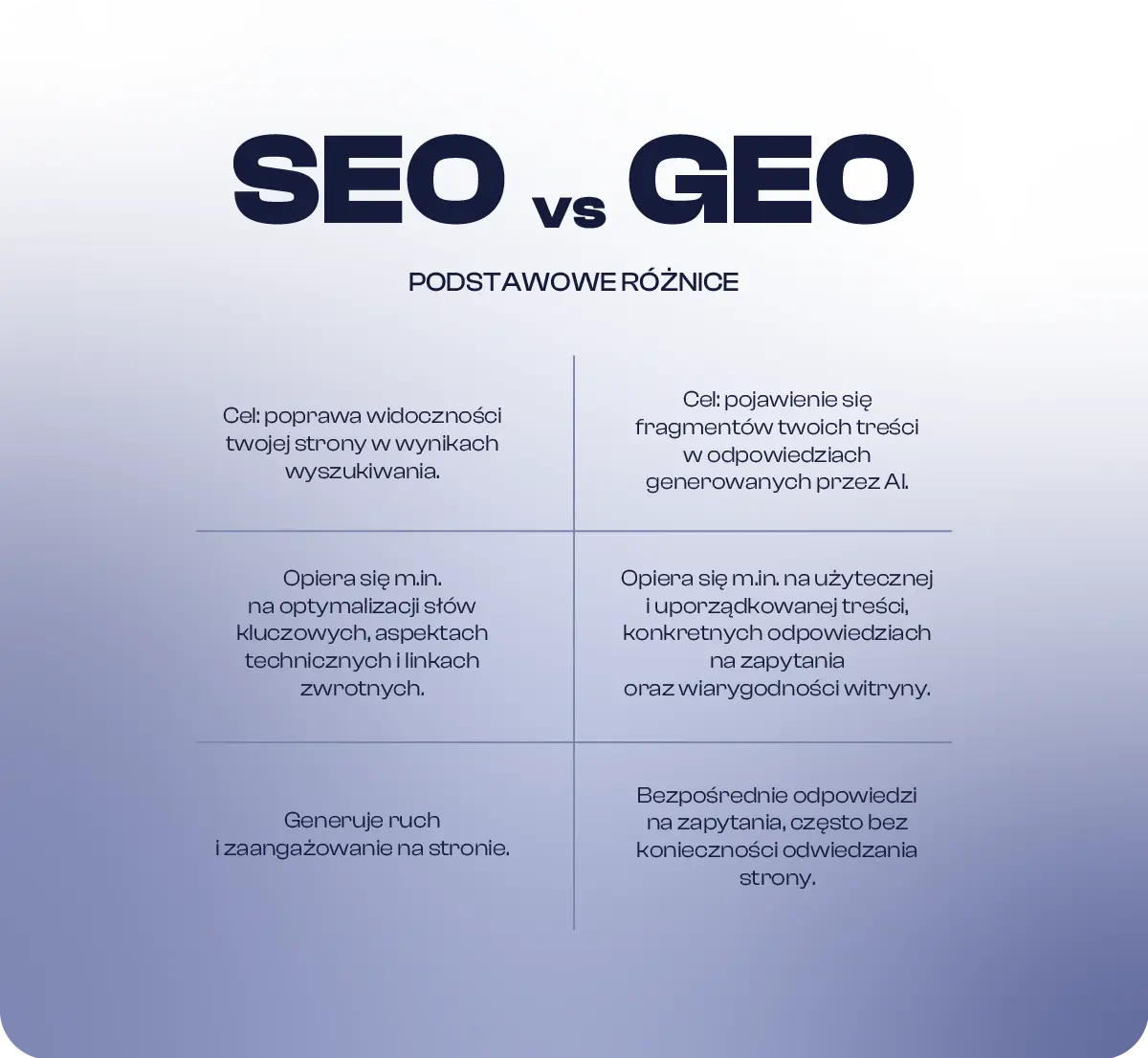 SEO-GEO-porownanie-tabela