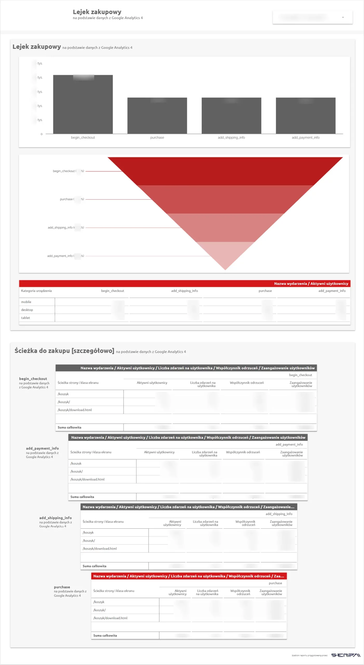 lejek-zakupowy-przyklad