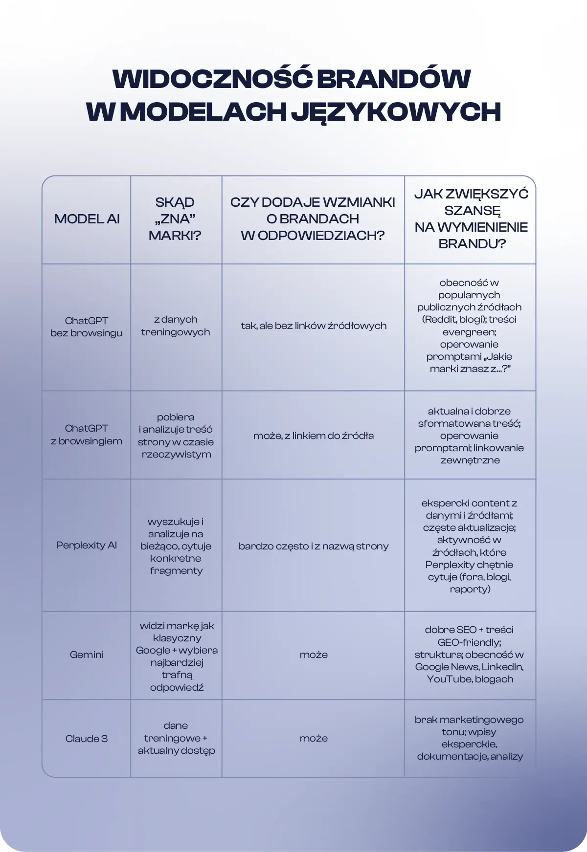 widocznosc-brandow-tabela