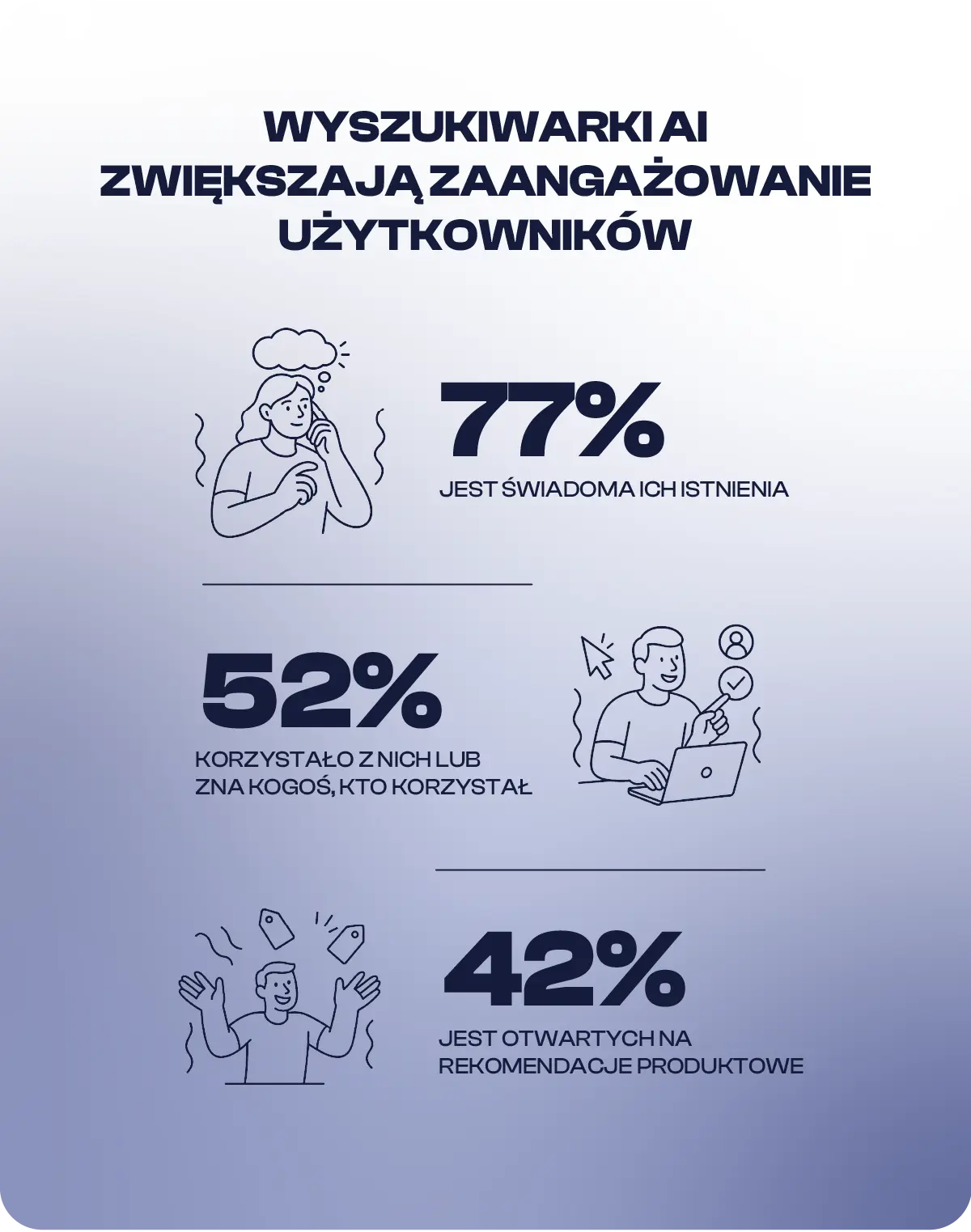 zaangazowanie-uzytkownikow-statystyki