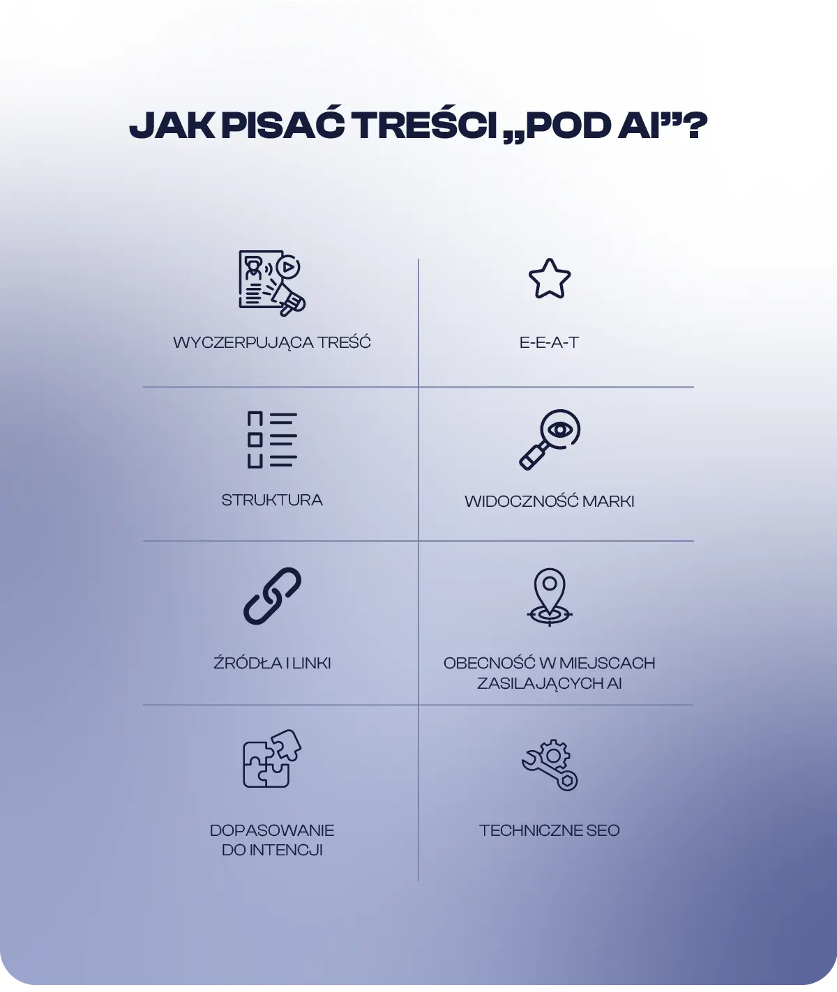 zasady-pisania-pod-ai-tabela