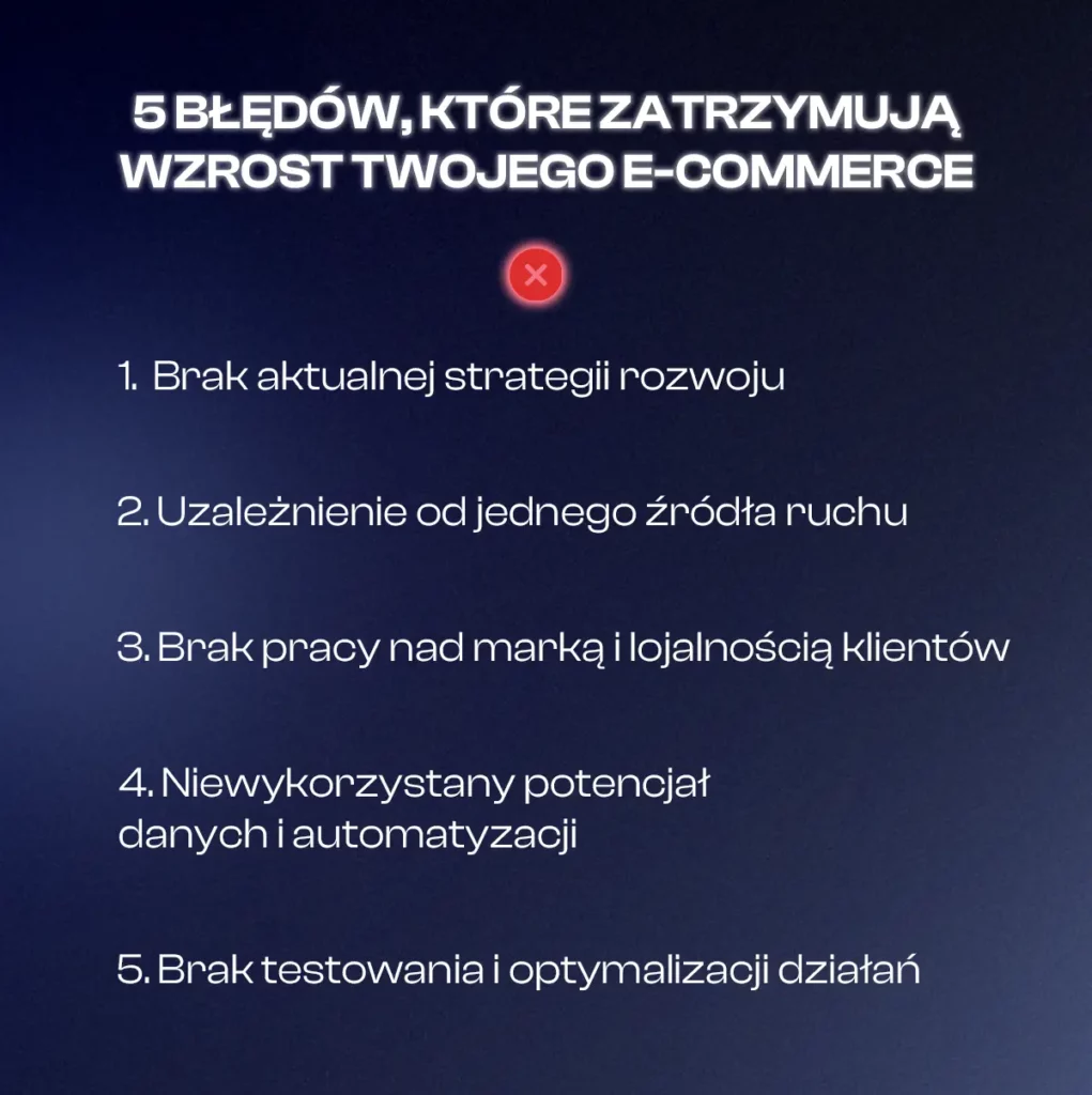 Obraz to infografika zatytułowana "5 BŁĘDÓW, KTÓRE ZATRZYMUJĄ WZROST TWOJEGO E-COMMERCE". Wymienia pięć punktów:

Brak aktualnej strategii rozwoju
Uzależnienie od jednego źródła ruchu
Brak pracy nad marką i lojalnością klientów
Niewykorzystany potencjał danych i automatyzacji
Brak testowania i optymalizacji działań
W górnej części, na środku, znajduje się czerwone kółko z białym 'X' w środku, prawdopodobnie symbolizujące błąd lub coś, czego należy unikać. Tło to ciemny, gradientowy niebieski.