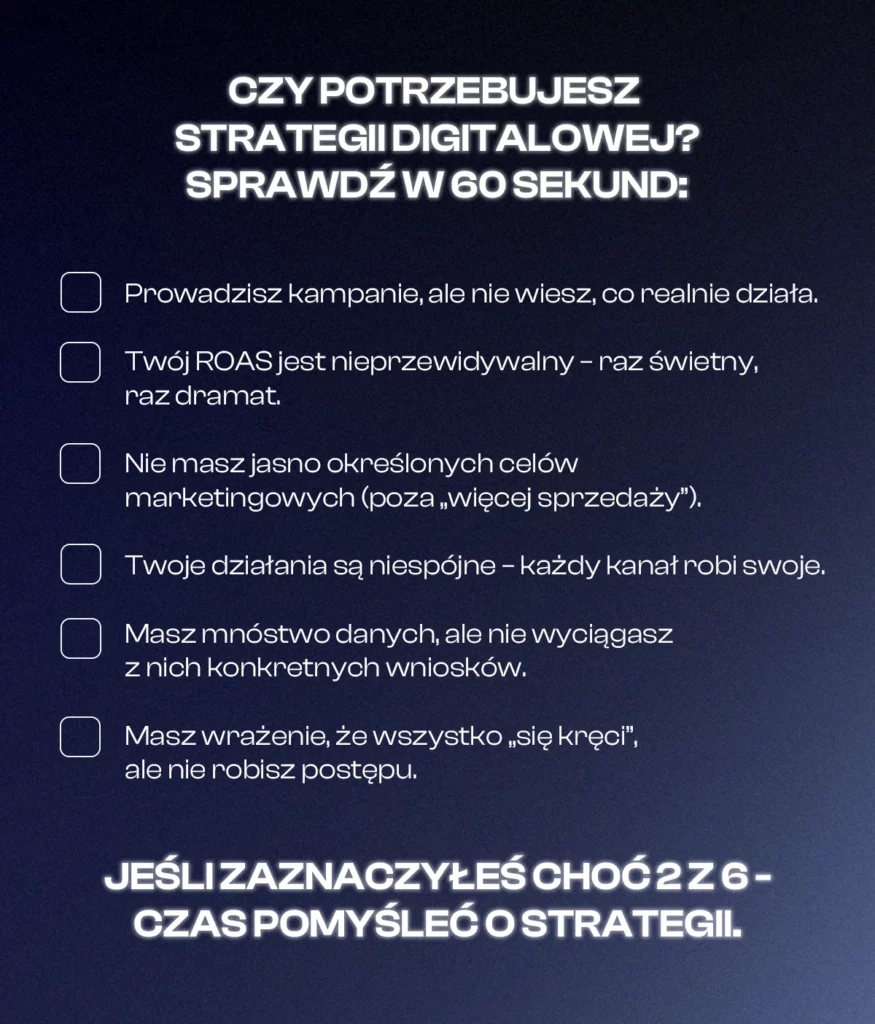 Obraz przedstawia infografikę z tekstem: "CZY POTRZEBUJESZ STRATEGII CYFROWEJ? SPRAWDŹ W 60 SEKUND:". Poniżej znajduje się lista sześciu punktów z polami do zaznaczenia:

Prowadzisz kampanie, ale nie wiesz, co realnie działa.
Twój ROAS jest nieprzewidywalny – raz świetny, raz dramat.
Nie masz jasno określonych celów marketingowych (poza „więcej sprzedaży”).
Twoje działania są niespójne – każdy kanał robi swoje.
Masz mnóstwo danych, ale nie wyciągasz z nich konkretnych wniosków.
Masz wrażenie, że wszystko „się kręci”, ale nie robisz postępu.
Na dole obrazu znajduje się podsumowanie: "JEŚLI ZAZNACZYŁEŚ CHOĆ 2 Z 6 - CZAS PÓJŚĆ O STRATEGII." Tło jest ciemnogranatowe z delikatnymi jasnymi wzorami.