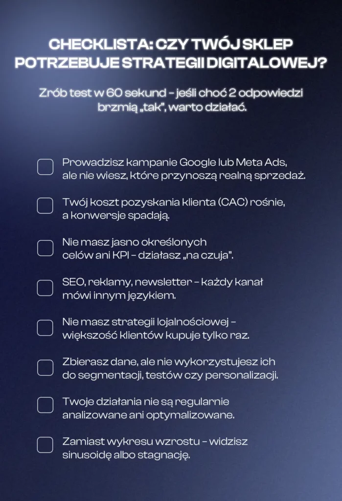 Obraz to lista kontrolna (checklist) zatytułowana "CHECKLISTA: CZY TWÓJ SKLEP POTRZEBUJE STRATEGII CYFROWEJ?". Poniżej znajduje się instrukcja: "Zrób test w 60 sekund – jeśli choć 2 odpowiedzi brzmią „tak”, warto działać."

Lista składa się z ośmiu punktów, każdy z pustym kwadratem do zaznaczenia:

Prowadzisz kampanie Google lub Meta Ads, ale nie wiesz, które przynoszą realną sprzedaż.
Twój koszt pozyskania klienta (CAC) rośnie, a konwersje spadają.
Nie masz jasno określonych celów ani KPI – działasz „na czuja”.
SEO, reklamy, newsletter – każdy kanał mówi innym językiem.
Nie masz strategii lojalnościowej – większość klientów kupuje tylko raz.
Zbierasz dane, ale nie wykorzystujesz ich do segmentacji, testów czy personalizacji.
Twoje działania nie są regularnie analizowane ani optymalizowane.
Zamiast wykresu wzrostu – widzisz sinusoidę albo stagnację.
Tło obrazu jest ciemne, gradientowe, przechodzące od ciemnego do jaśniejszego odcienia niebieskiego.