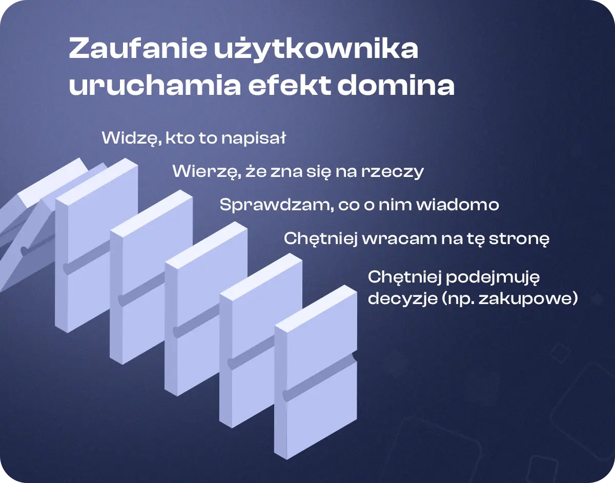 efekt-domina-przyklad