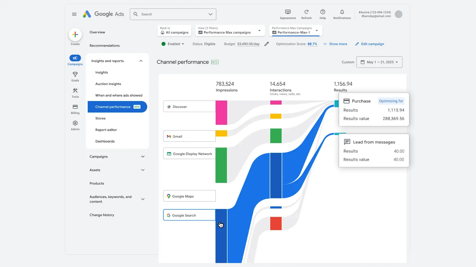 raport-wydajnosci-kanalow-screenshot