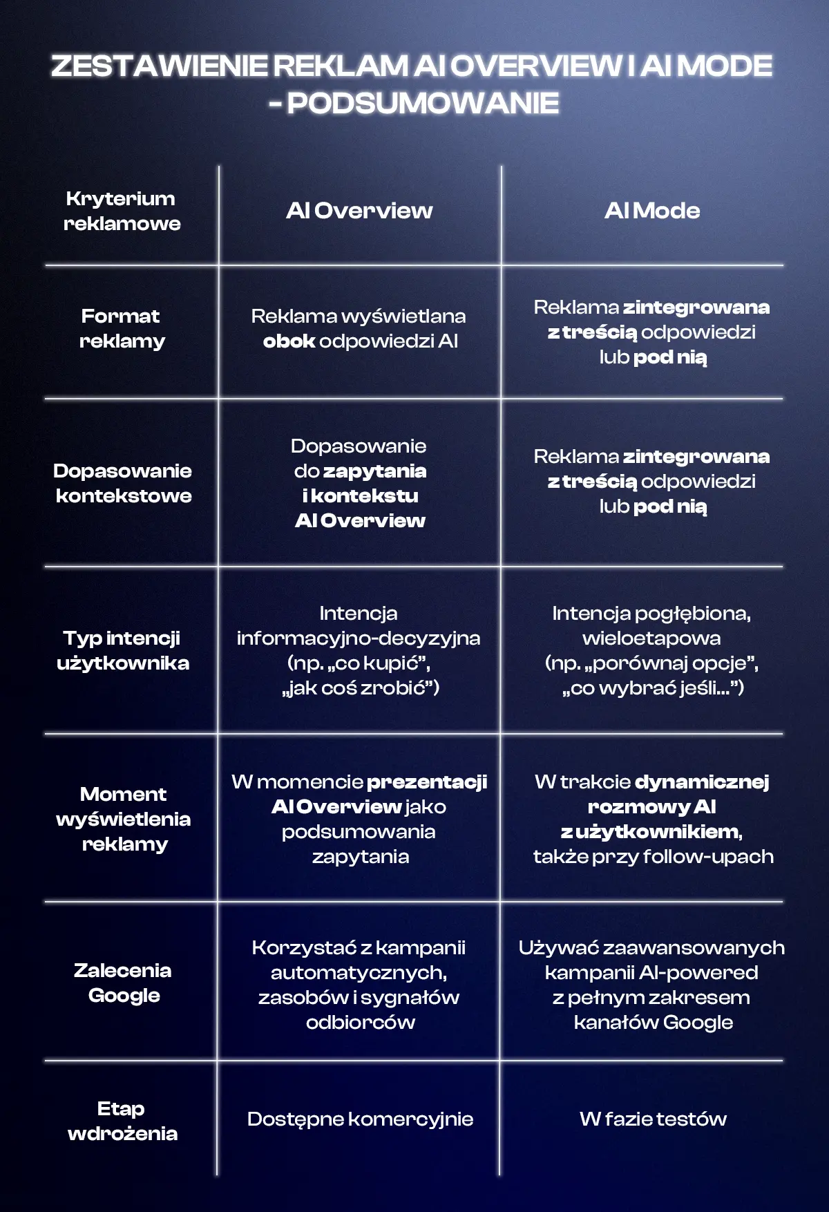 Zestawienie-aimode-aioverview-tabela