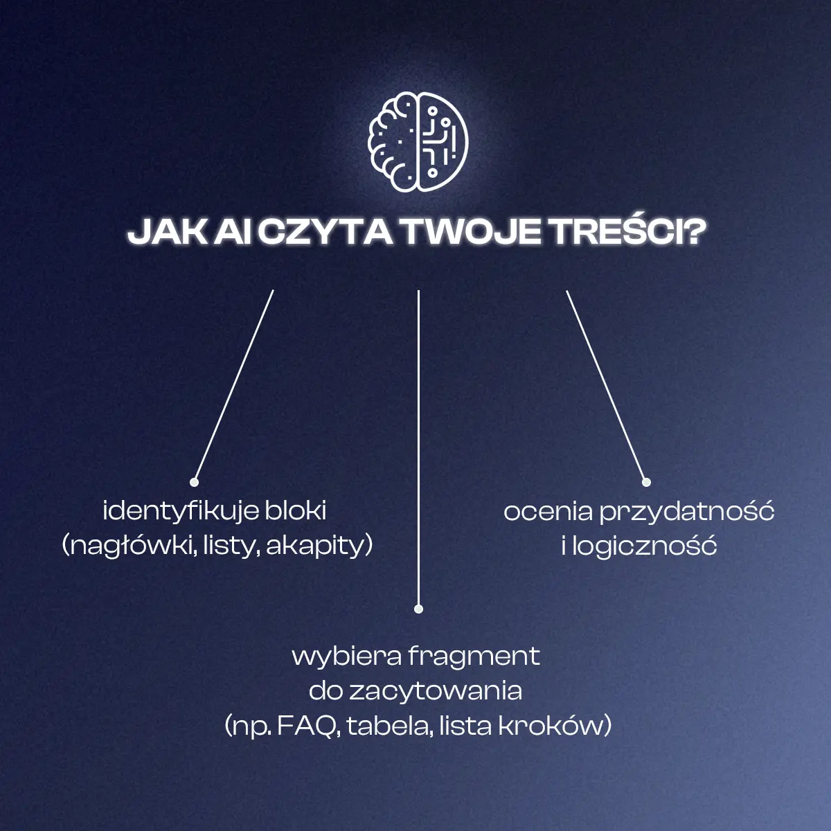 Jak AI czyta Twoje Treści? Sempai