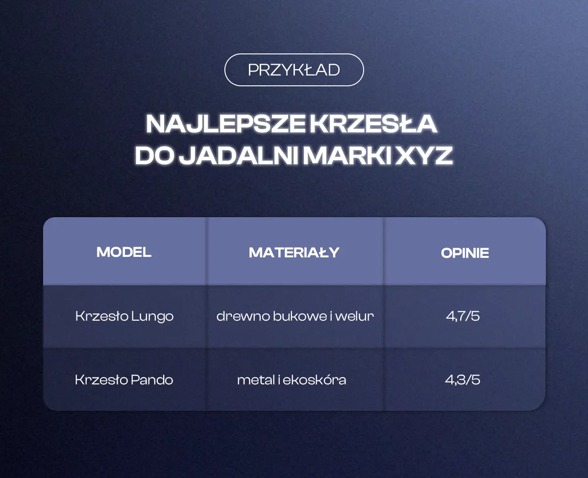 Najlepsze krzesła do jadalni