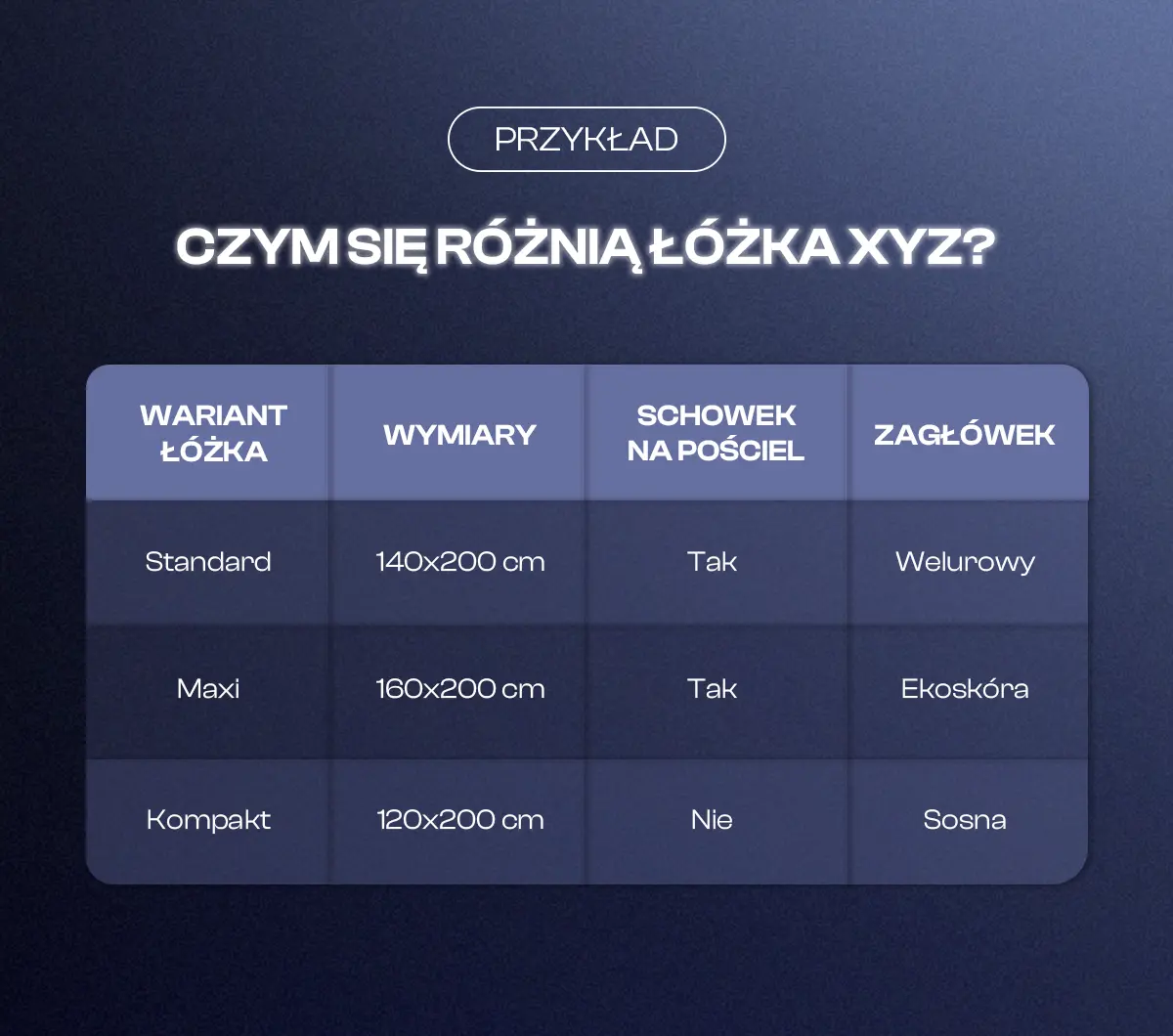 Przykład tabeli dla AI