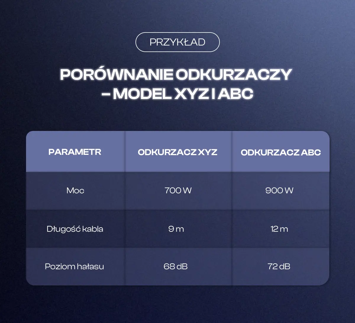 Porównanie odkurzaczy