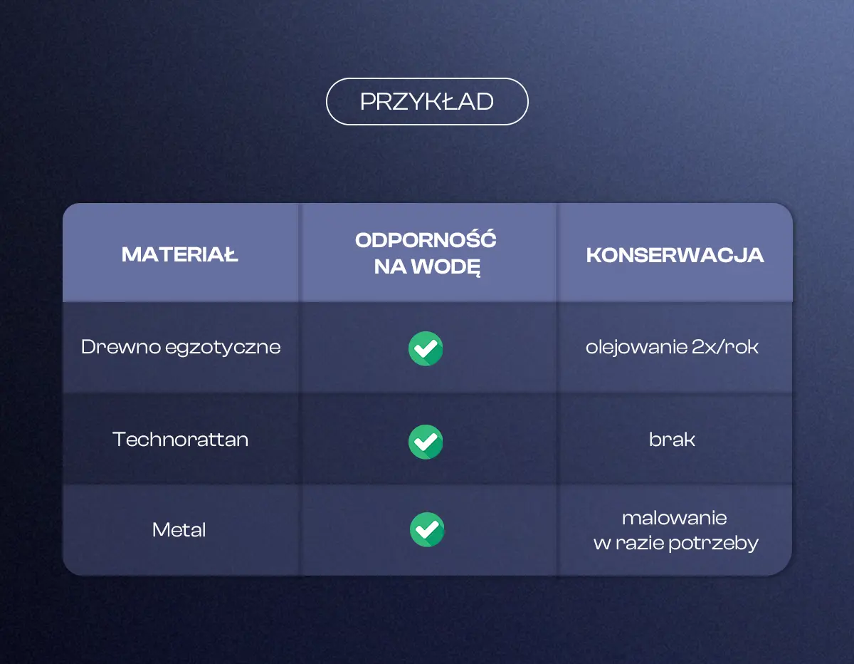Porządkowanie informacji w artkułach