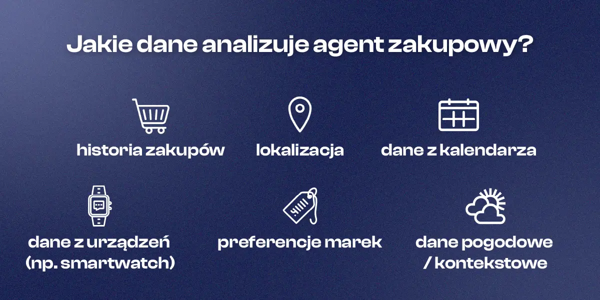 Jakie dane analizuje agent zakupowy?