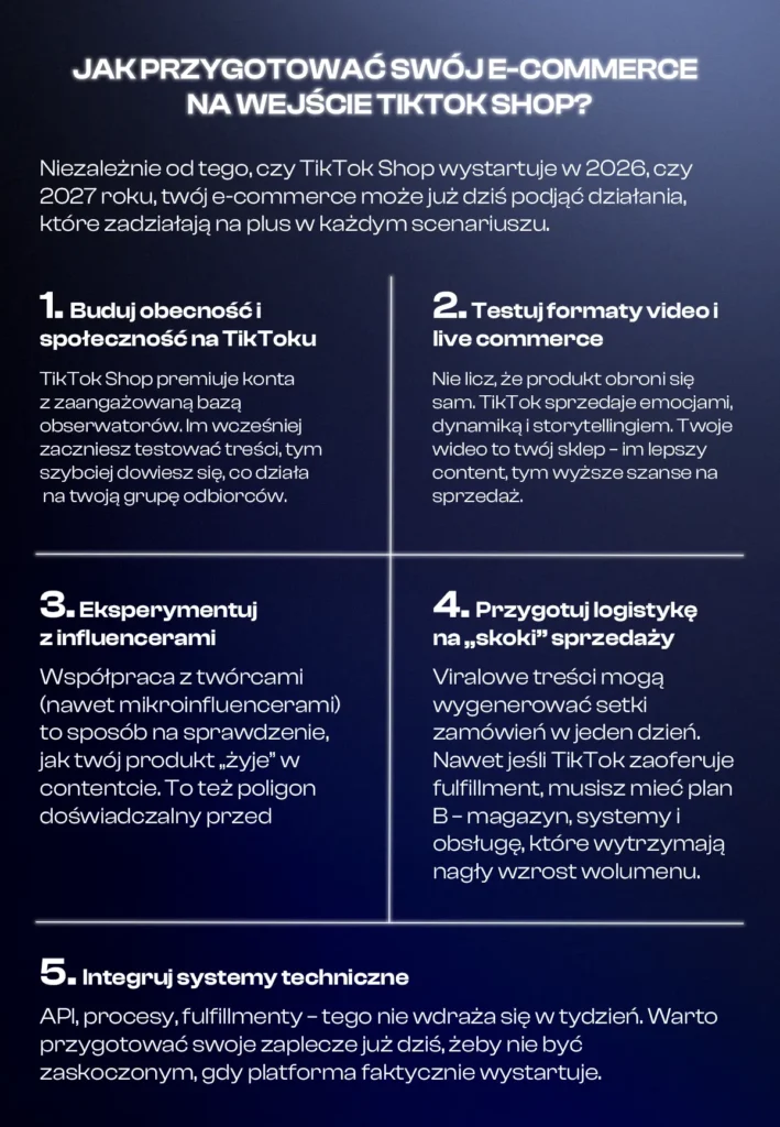 Jak przygotować swój e-commerce na wejście TikTok Shop?

Niezależnie od tego, czy TikTok Shop wystartuje w 2026, czy 2027 roku, twój e-commerce może już dziś podjąć działania, które zadziałają na plus w każdym scenariuszu.

1. Buduj obecność i społeczność na TikToku
TikTok Shop premiuje konta z zaangażowaną bazą obserwatorów. Im wcześniej zaczniesz testować treści, tym szybciej dowiesz się, co działa na twoją grupę odbiorców.

2. Testuj formaty video i live commerce
Nie licz, że produkt obroni się sam. TikTok sprzedaje emocjami, dynamiką i storytellingiem. Twoje wideo to twój sklep – im lepszy content, tym wyższe szanse na sprzedaż.

3. Eksperymentuj z influencerami
Współpraca z twórcami (nawet mikroinfluencerami) to sposób na sprawdzenie, jak twój produkt „żyje” w contentcie. To też poligon doświadczalny przed wejściem Shopa.

4. Przygotuj logistykę na „skoki” sprzedaży
Viralowe treści mogą wygenerować setki zamówień w jeden dzień. Nawet jeśli TikTok zaoferuje fulfillment, musisz mieć plan B – magazyn, systemy i obsługę, które wytrzymają nagły wzrost wolumenu.

5. Integruj systemy techniczne
API, procesy, fulfillmenty – tego nie wdraża się w tydzień. Warto przygotować swoje zaplecze już dziś, żeby nie być zaskoczonym, gdy platforma faktycznie wystartuje.