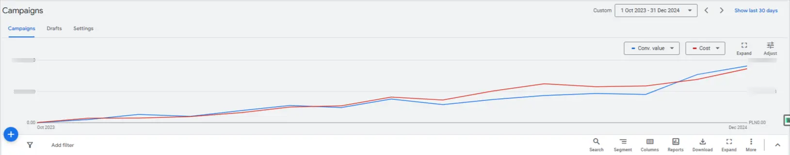efekty-kampanii-wykres