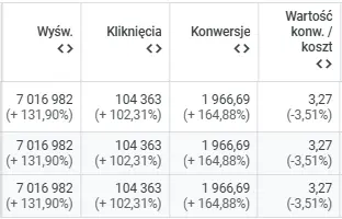 wzrost efektywnosci