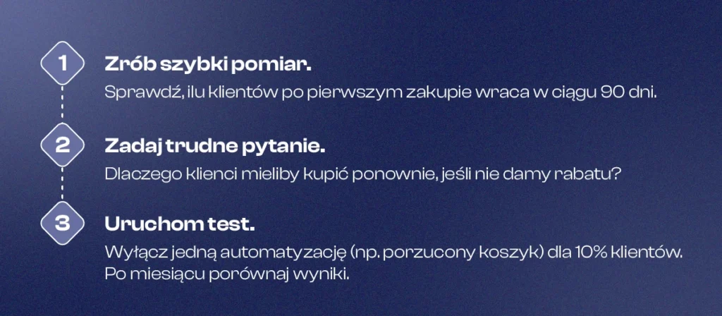 1. Zrób szybki pomiar. Sprawdź, ilu klientów po pierwszym zakupie wraca w ciągu 90 dni.
2. Zadaj trudne pytanie. Dlaczego klienci mieliby kupić ponownie, jeśli nie damy rabatu?
3. Uruchom test. Wyłącz jedną automatyzację (np. porzucony koszyk) dla 10% klientów. Po miesiącu porównaj wyniki.