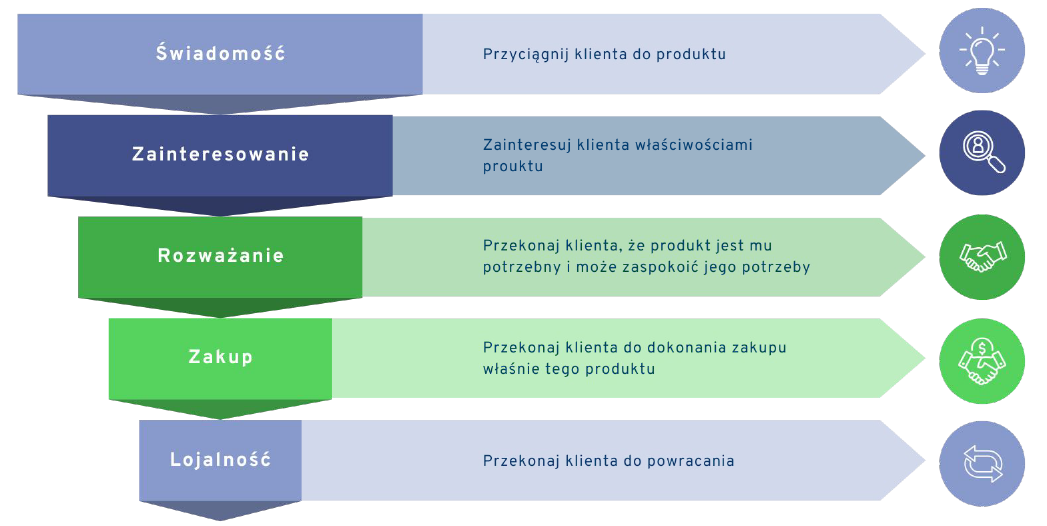 Marko lejek-przyklad