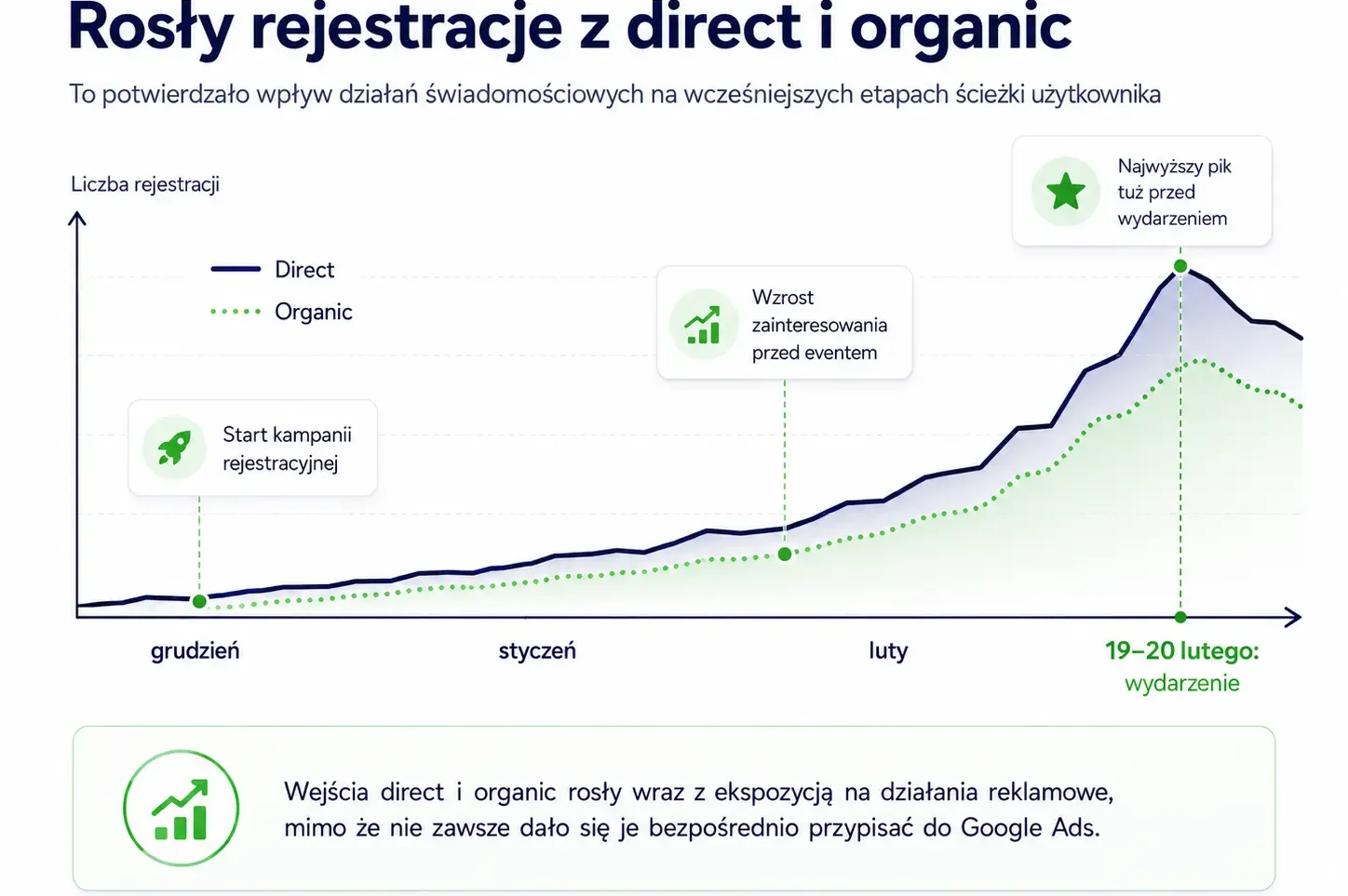 direct-organic-infografika