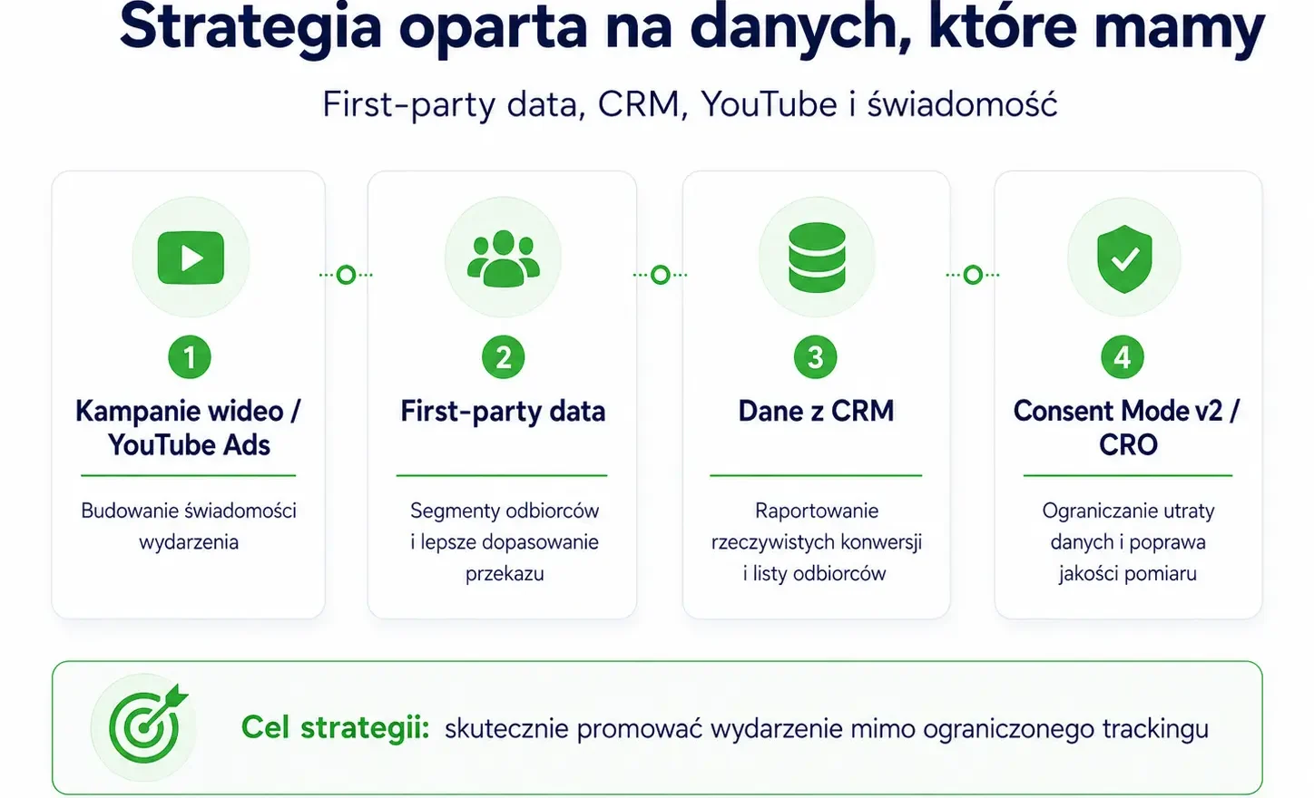 strategia-infografika