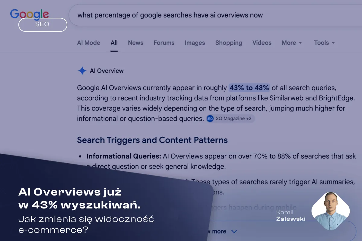 AI Overviews już w 43% wyszukiwań. Jak zmienia się widoczność e-commerce?
