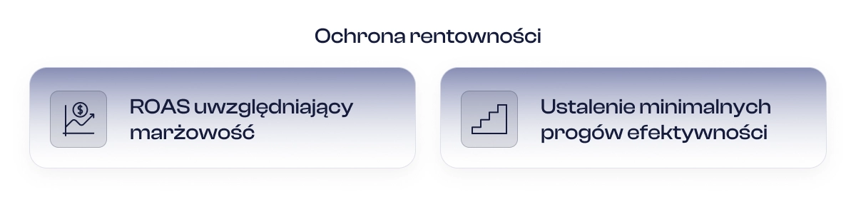 ochrona-rentownosci-graph