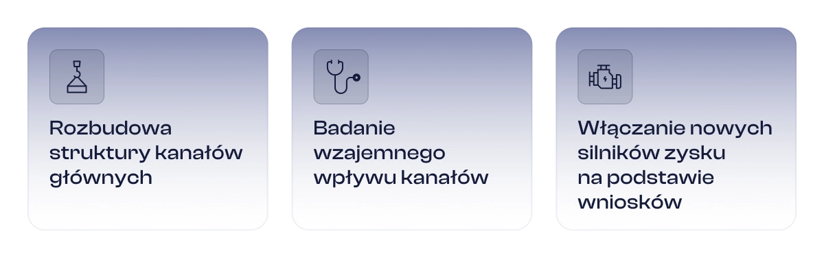 etapy-strategii-infografika