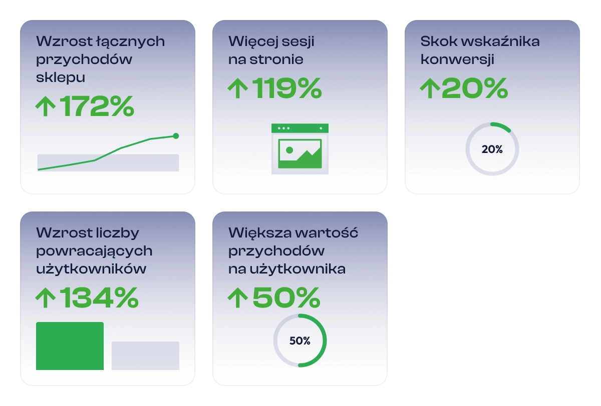 wyniki-kampanii-graph