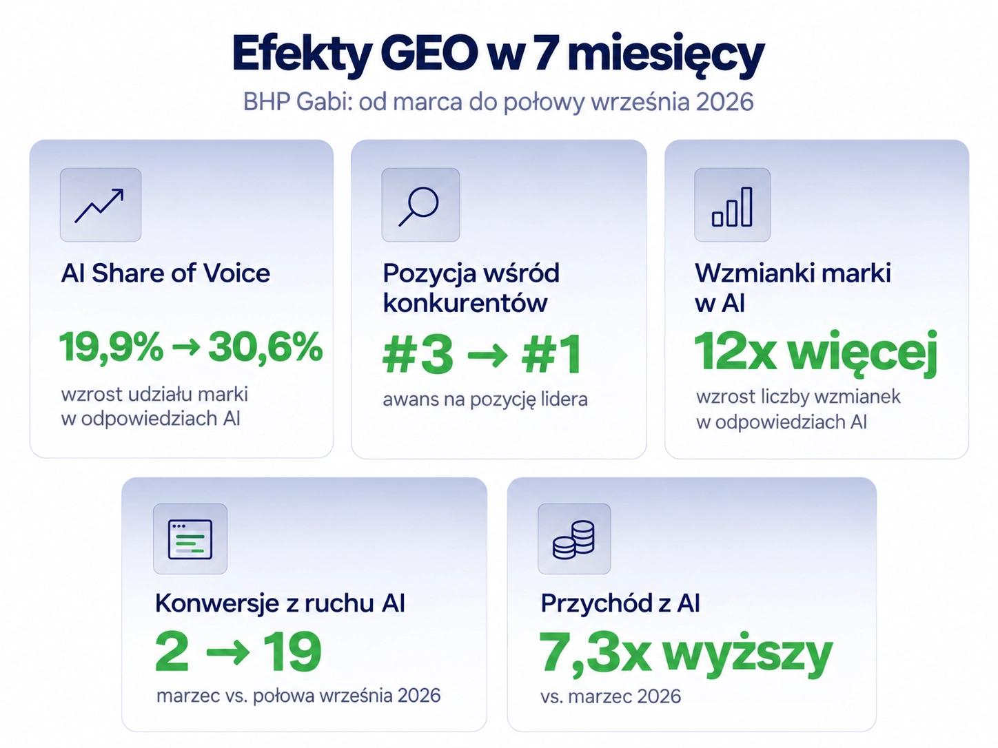 Efekty GEO-infografika