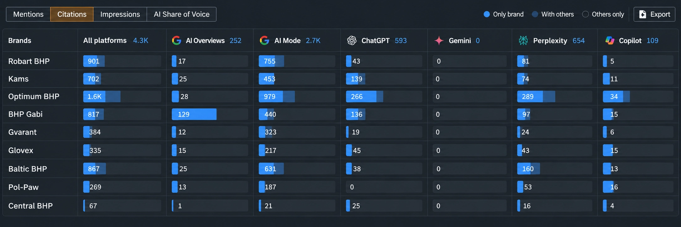 citations-sreenshot-ahrefs