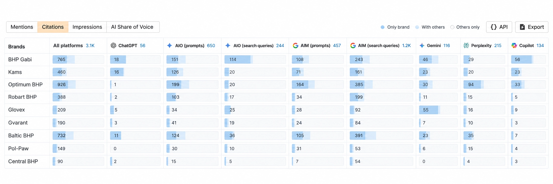 citations-gabi-screenshot-ahrefs