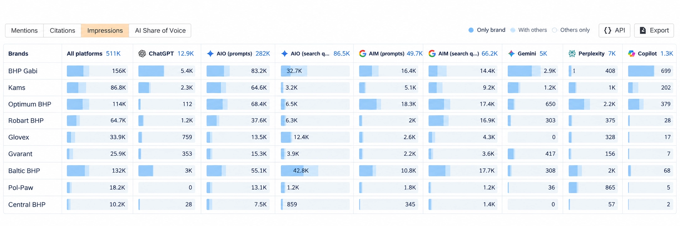 impressions-gabi-screenshot-ahrefs