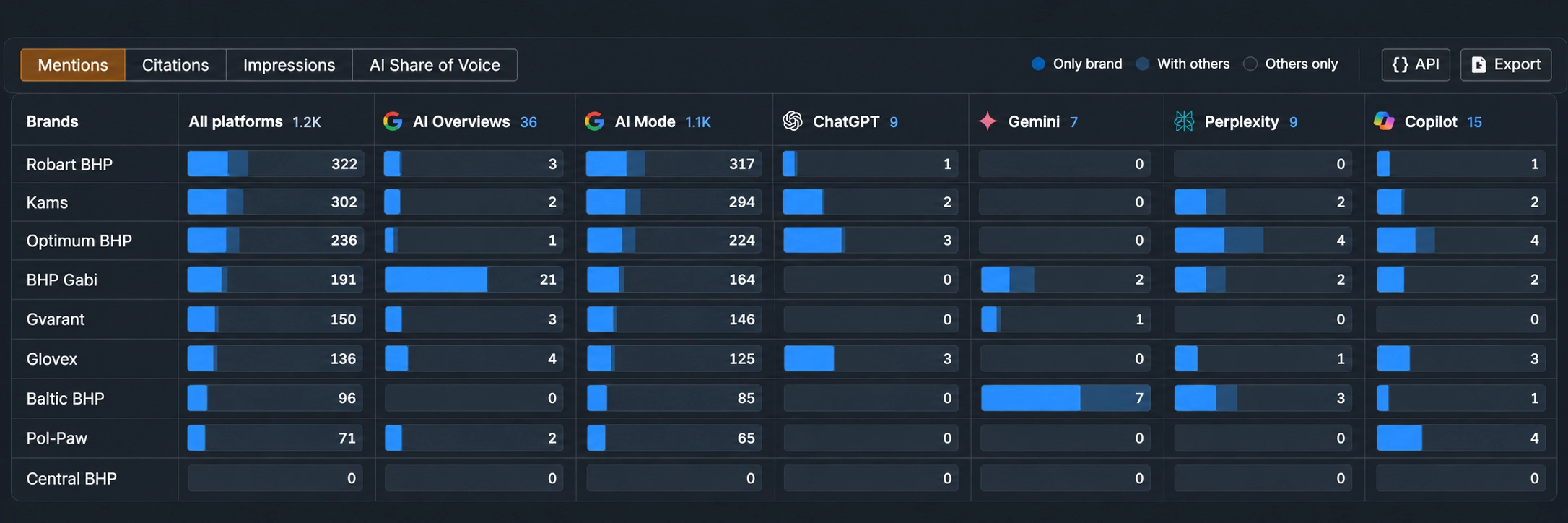 mentions-ahrefs-screenshot